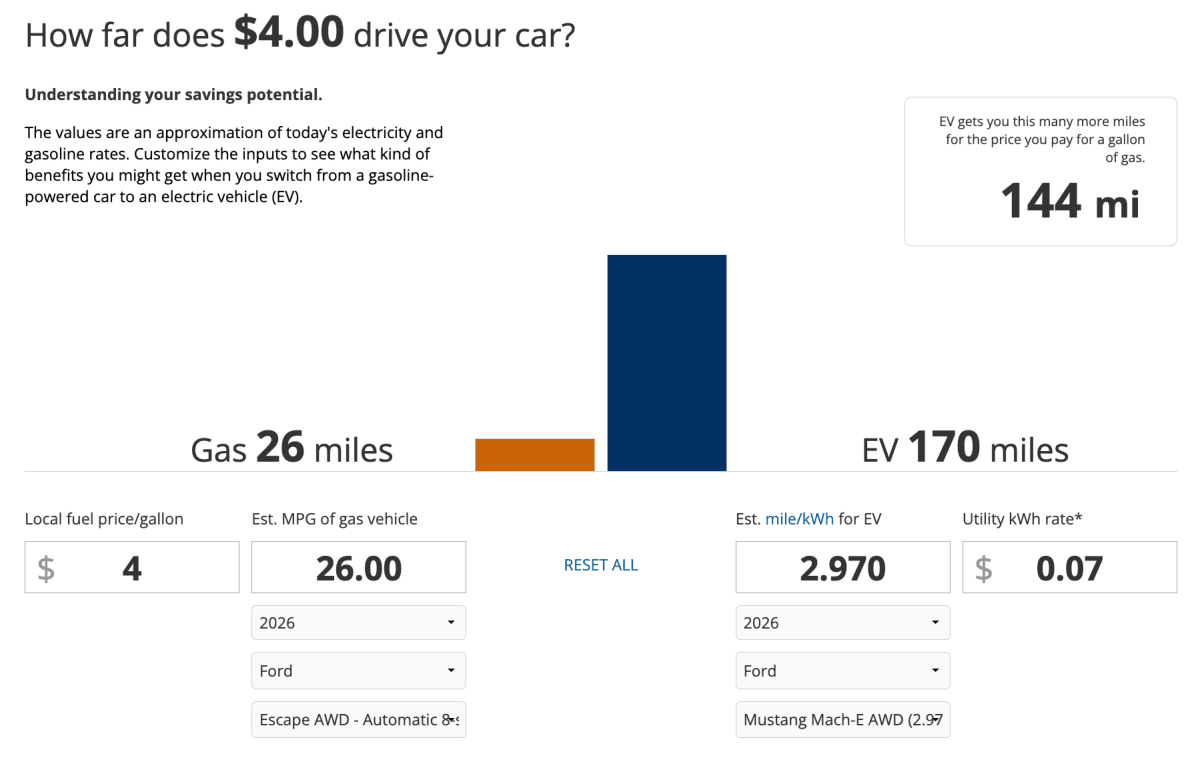 Electric Ford Saves Drivers $1,300 Yearly on Fuel Costs - Image 3