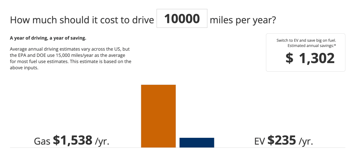 Electric Ford Saves Drivers $1,300 Yearly on Fuel Costs - Image 4