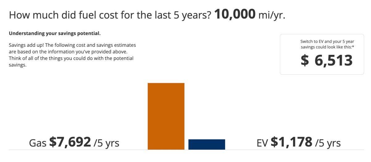 Electric Ford Saves Drivers $1,300 Yearly on Fuel Costs - Image 5