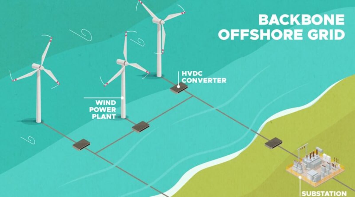 California, Norway & Japan Lead $300B Floating Wind Boom - Image 2