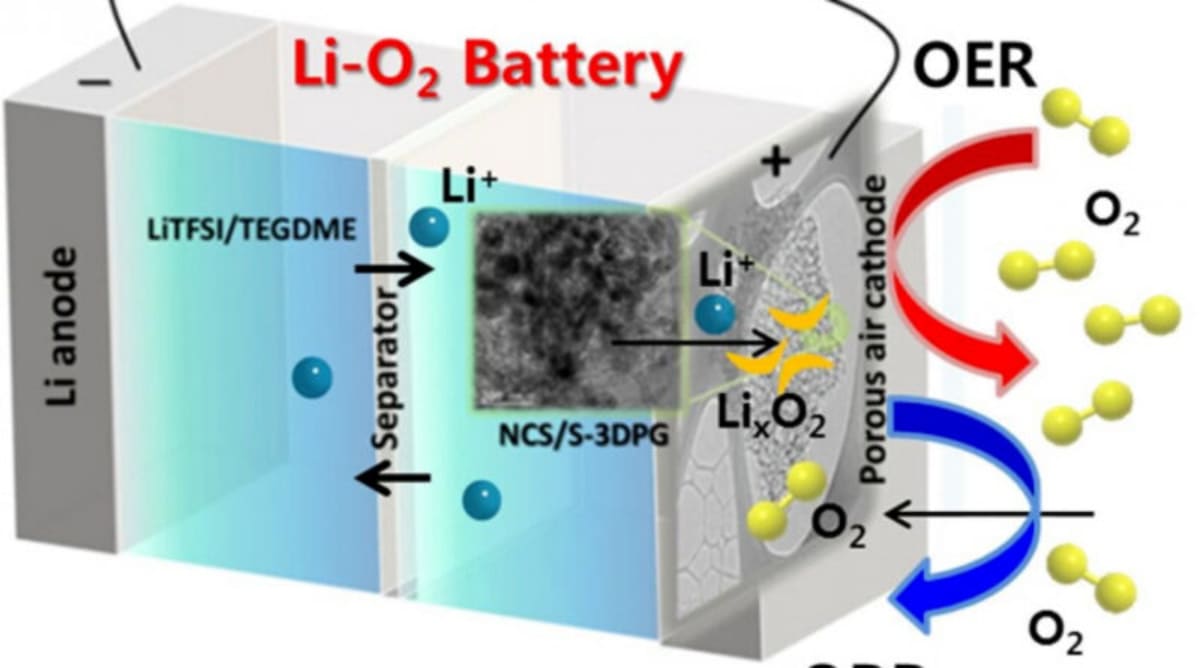 CATL Targets 12,000 Wh/kg Lithium-Air Battery by 2030 - Image 2
