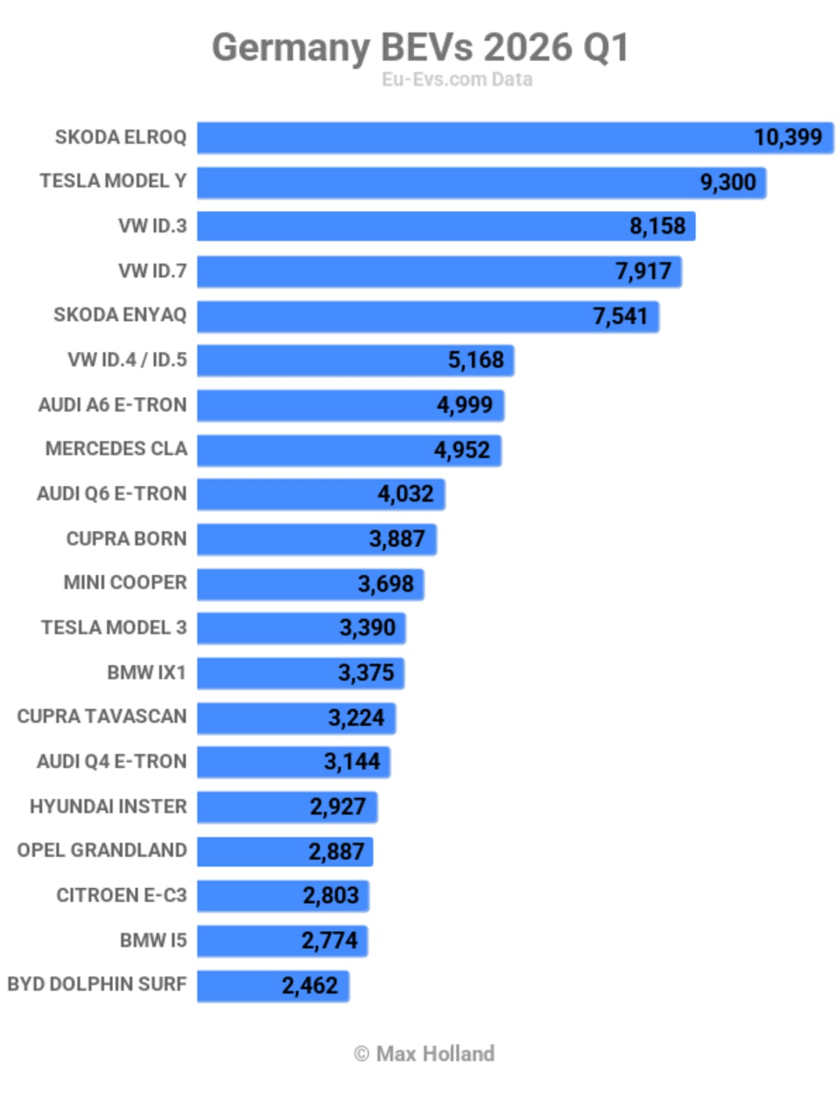 Germany Hits 34% Electric Vehicle Share in Early 2026 - Image 5
