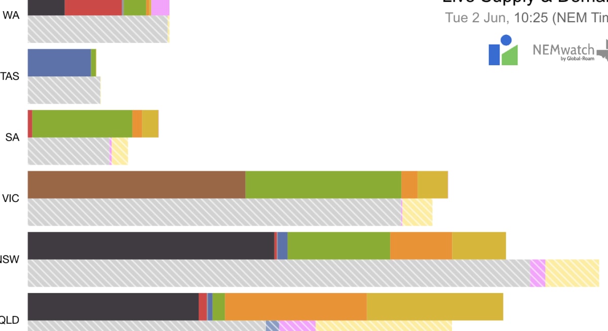 Australia Slashes Power Bills 10% with Renewable Energy - Image 3