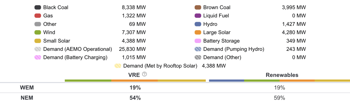 Australia Slashes Power Bills 10% with Renewable Energy - Image 4