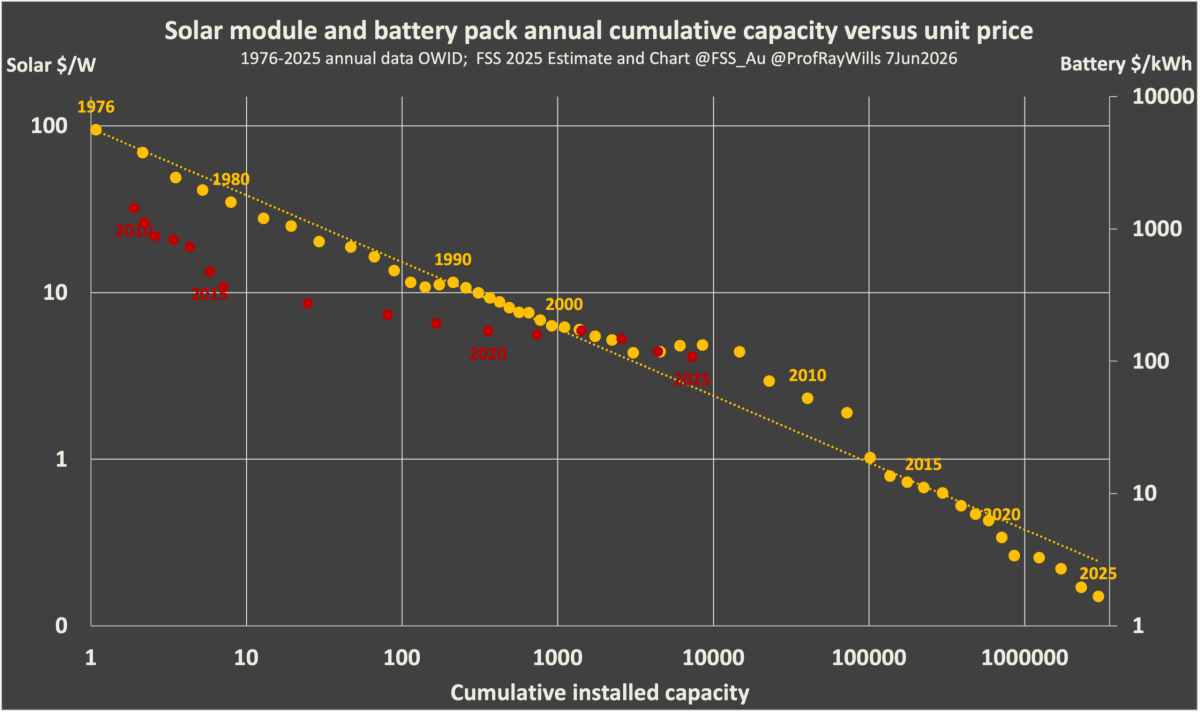 Most Humans Live Where Solar and Wind Power Work Best - Image 5