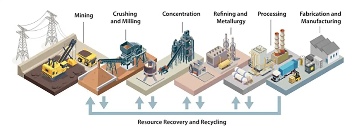 US Rallies to Build Domestic Critical Minerals Supply Chain - Image 4