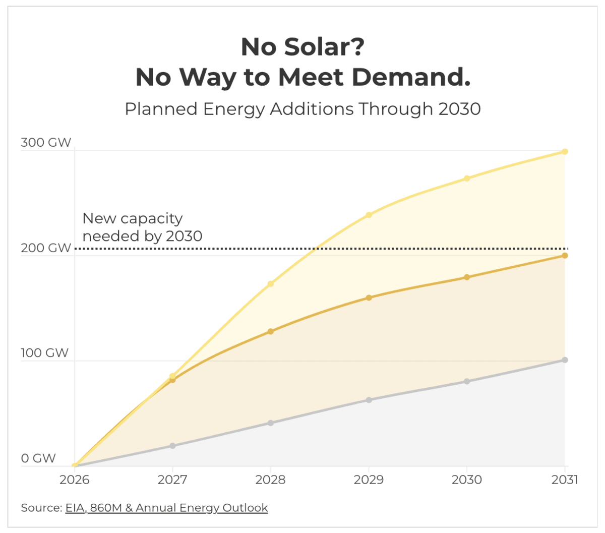 Congress Could Unlock $121B in Clean Energy Investment - Image 4