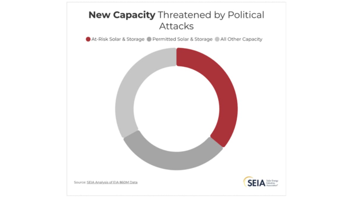 Congress Could Unlock $121B in Clean Energy Investment - Image 2