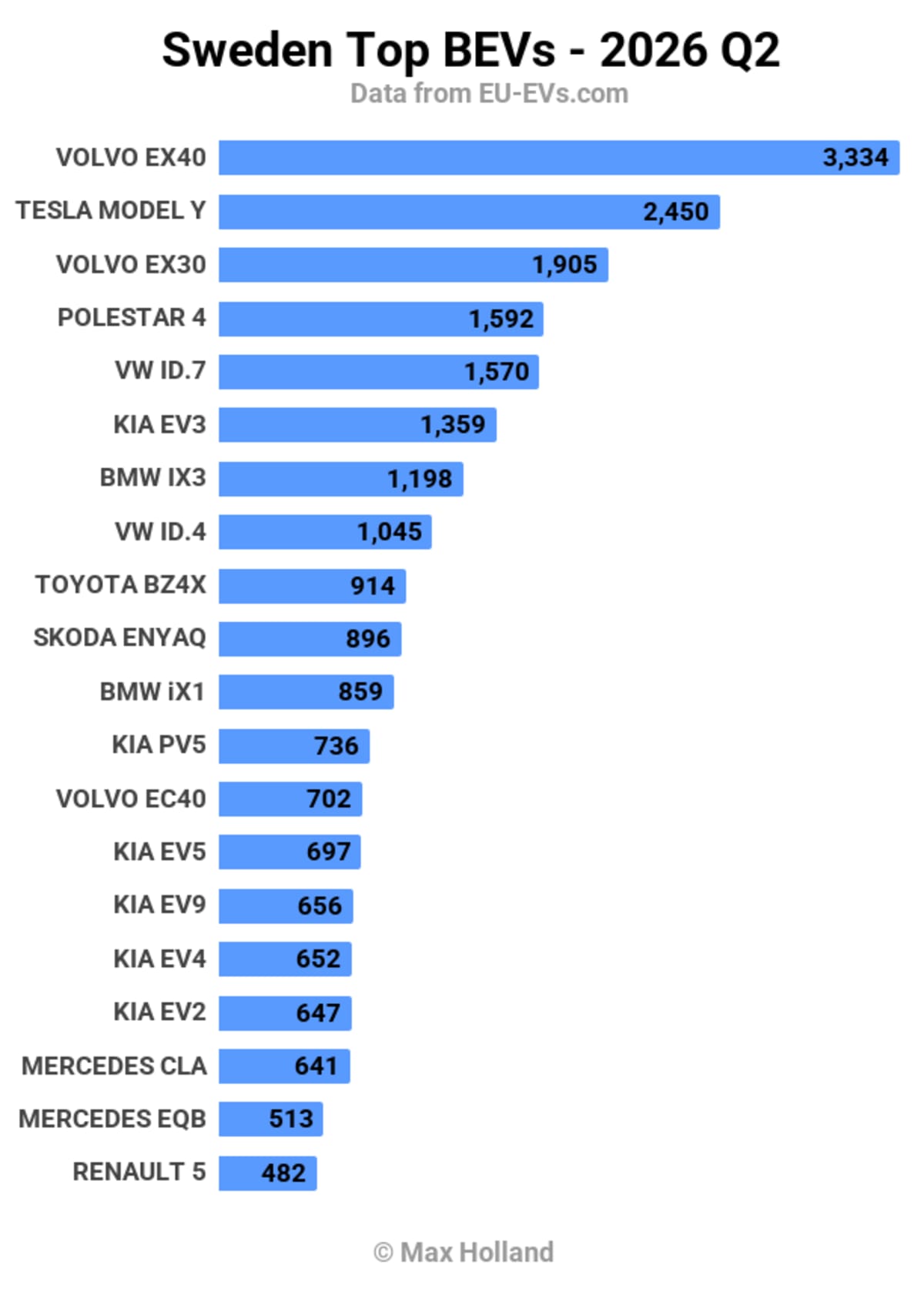 Sweden's Electric Cars Hit 67% Market Share in 2026 - Image 4