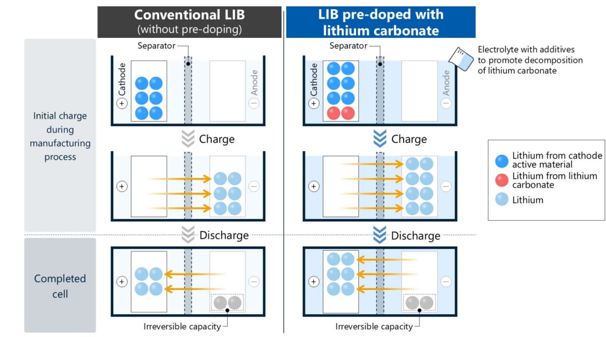 Close-up of lithium-ion battery cells powering electric vehicle technology advancement