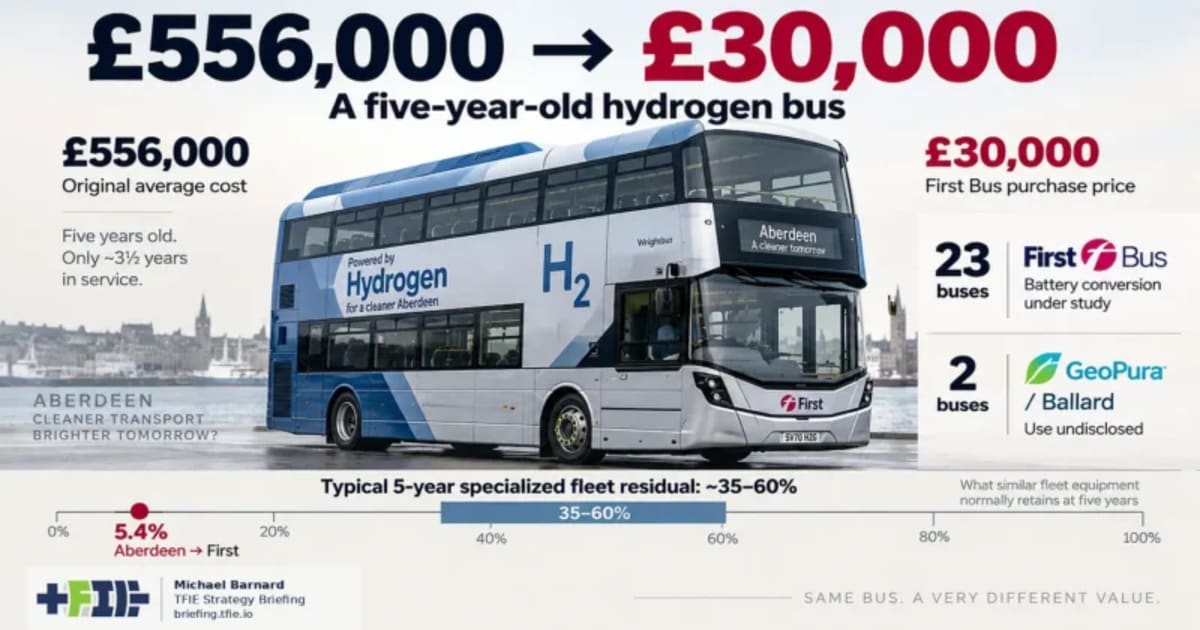 Aberdeen's Hydrogen Buses Get Second Life as Electric - Image 2
