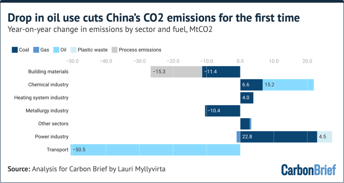 China's EV Boom Cuts Oil Use More Than UK's Total Demand - Image 4