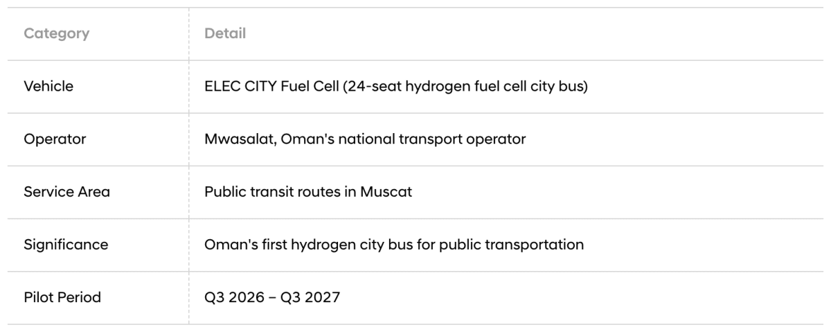 Oman Launches First Hydrogen Bus and Ultra-Fast EV Chargers - Image 3