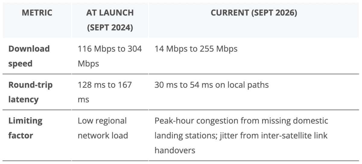 Zimbabwe's Starlink Upgrade Promises Lightning-Fast Internet - Image 4