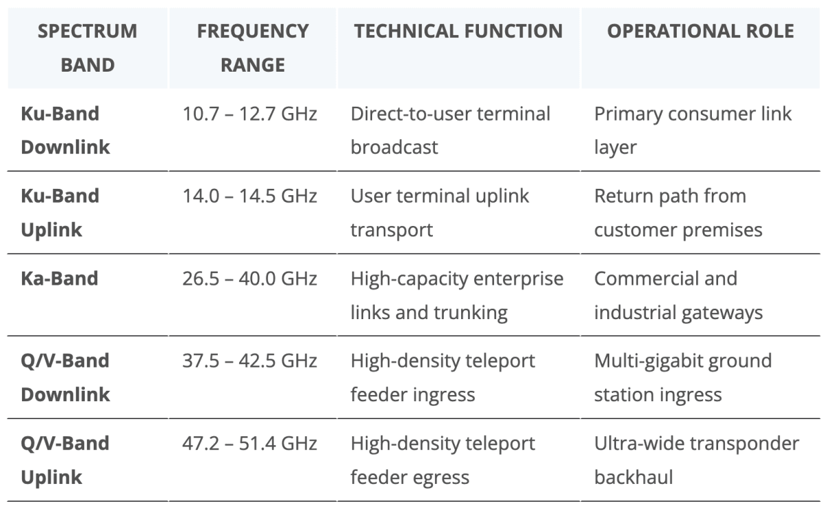 Zimbabwe's Starlink Upgrade Promises Lightning-Fast Internet - Image 5