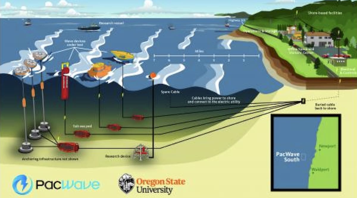 US Opens Ocean Wave Energy Test Site Off Oregon Coast
