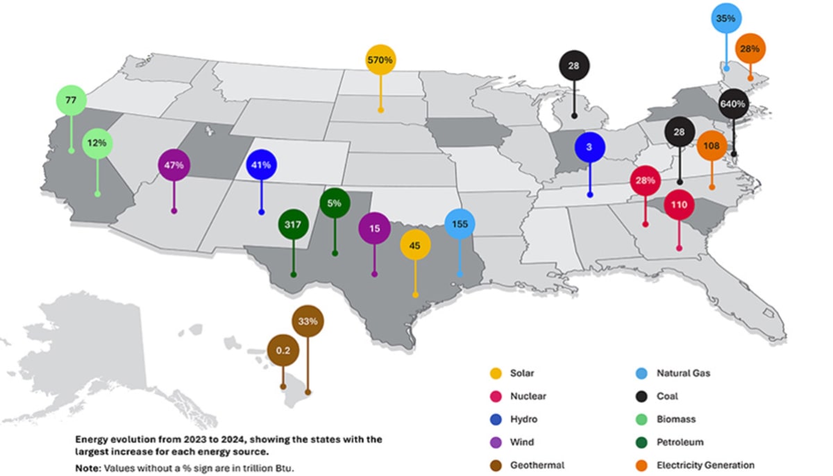 US Renewable Energy and Natural Gas Hit Records in 2024 - Image 2