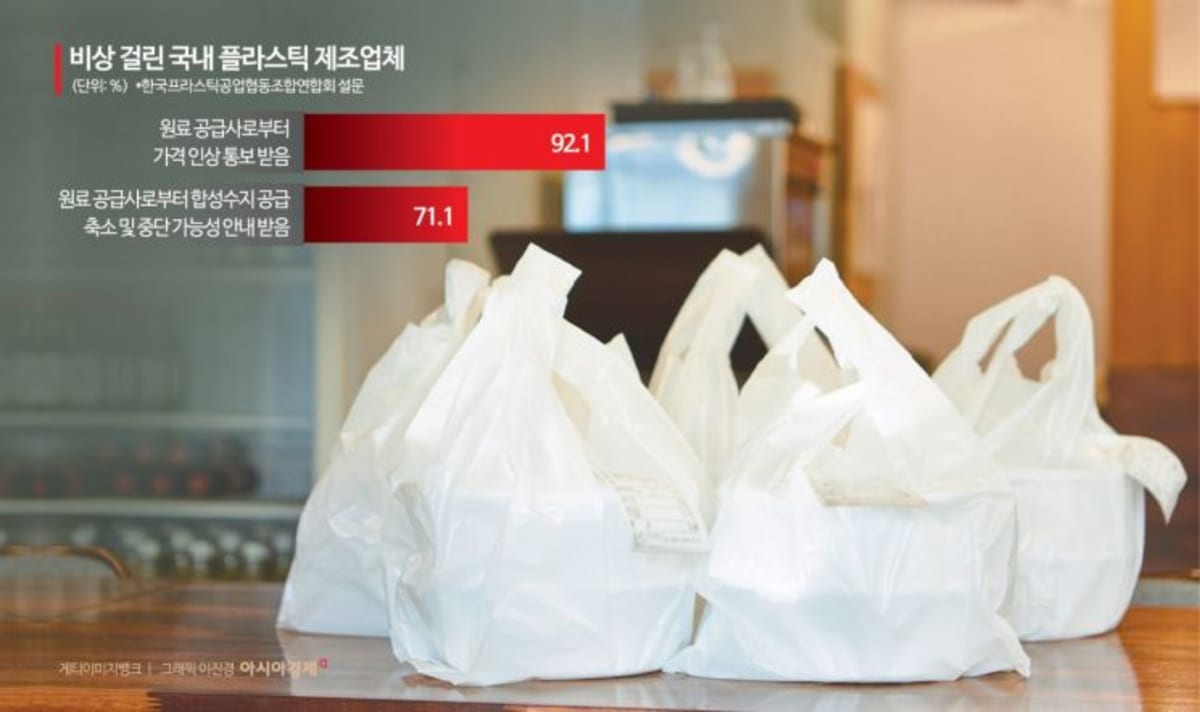 One Daily Action Could Cut National Plastic Waste by 10%