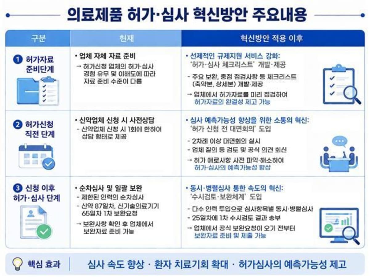 South Korea Cuts New Drug Approval Time to 8 Months