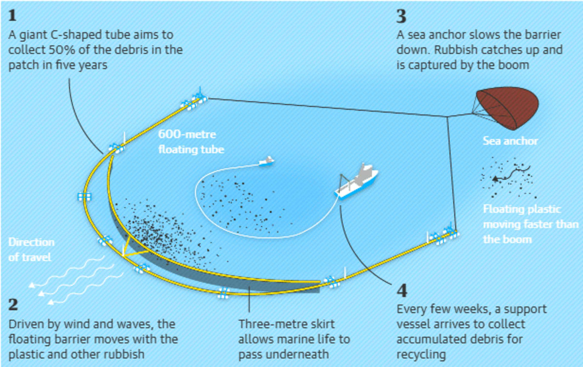 Teen's Ocean Cleanup Robot Removed 11.5M Kilos of Plastic - Image 3