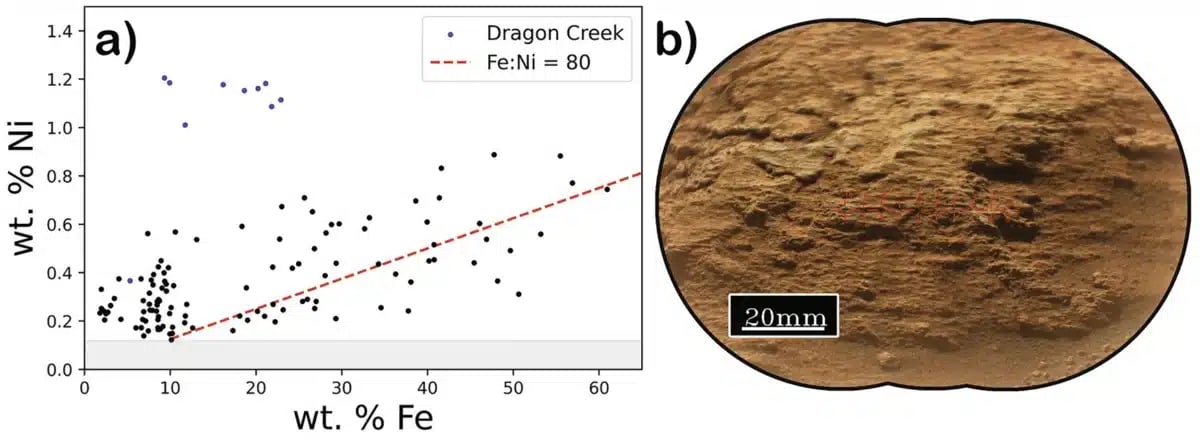 Mars Rover Finds Record Nickel in 3-Billion-Year-Old Rocks - Image 5