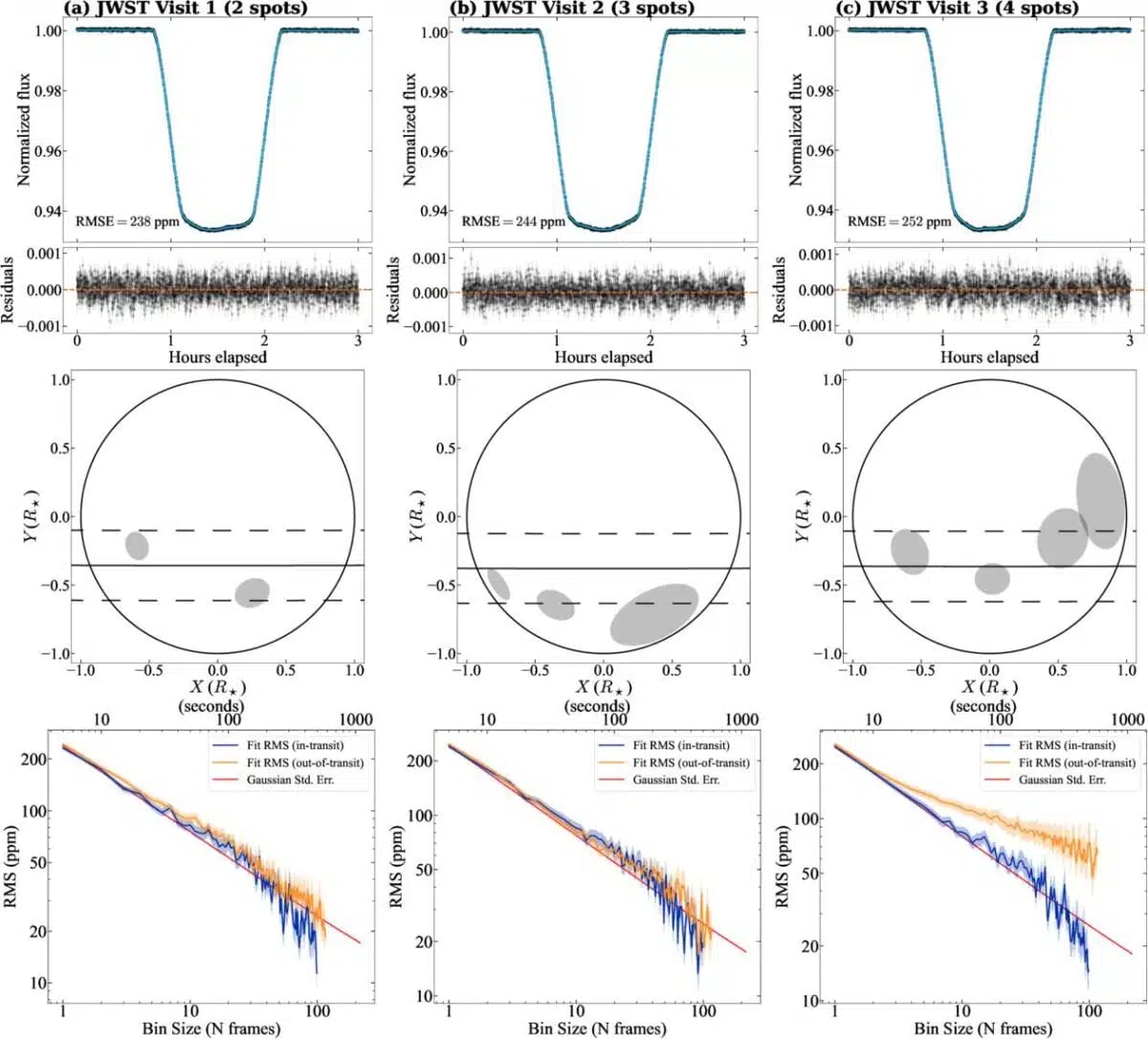 Giant "Forbidden Planet" Rewrites Formation Theories - Image 3