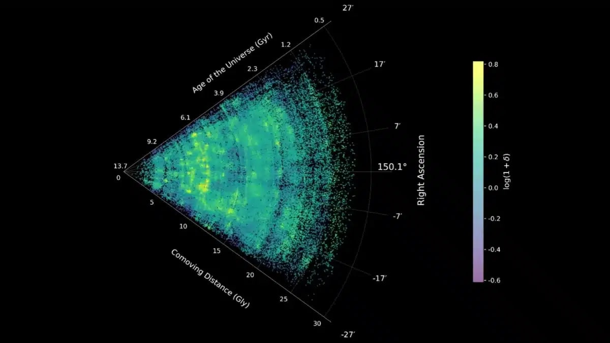JWST Maps Universe's Skeleton in Stunning Detail - Image 5