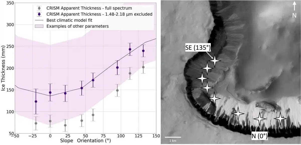 Mars Gullies Carved by Frozen CO₂, Not Water - Image 2