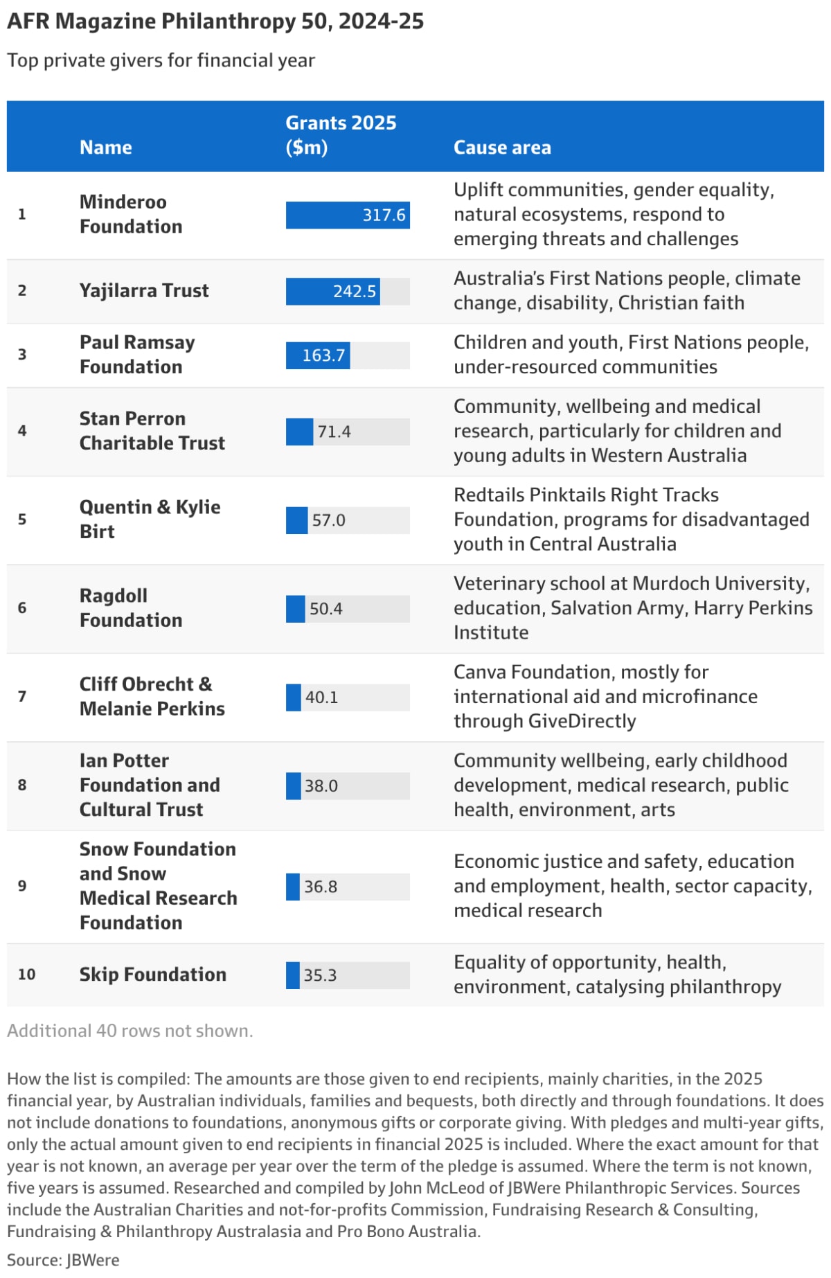** Diverse group of Australian philanthropists shaking hands and celebrating charitable giving milestones together