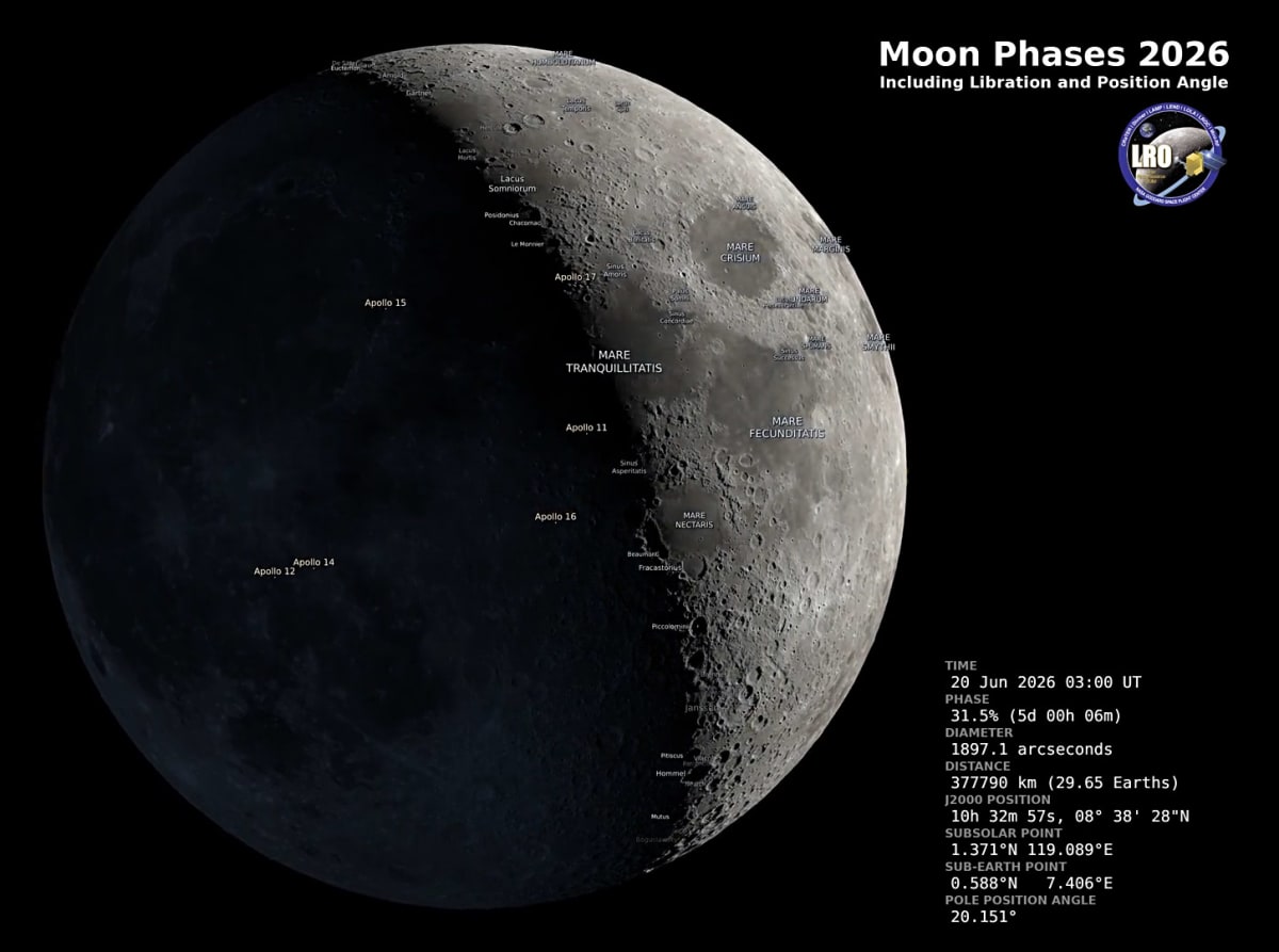 Planets Align in Stunning June Sky Show - Image 4