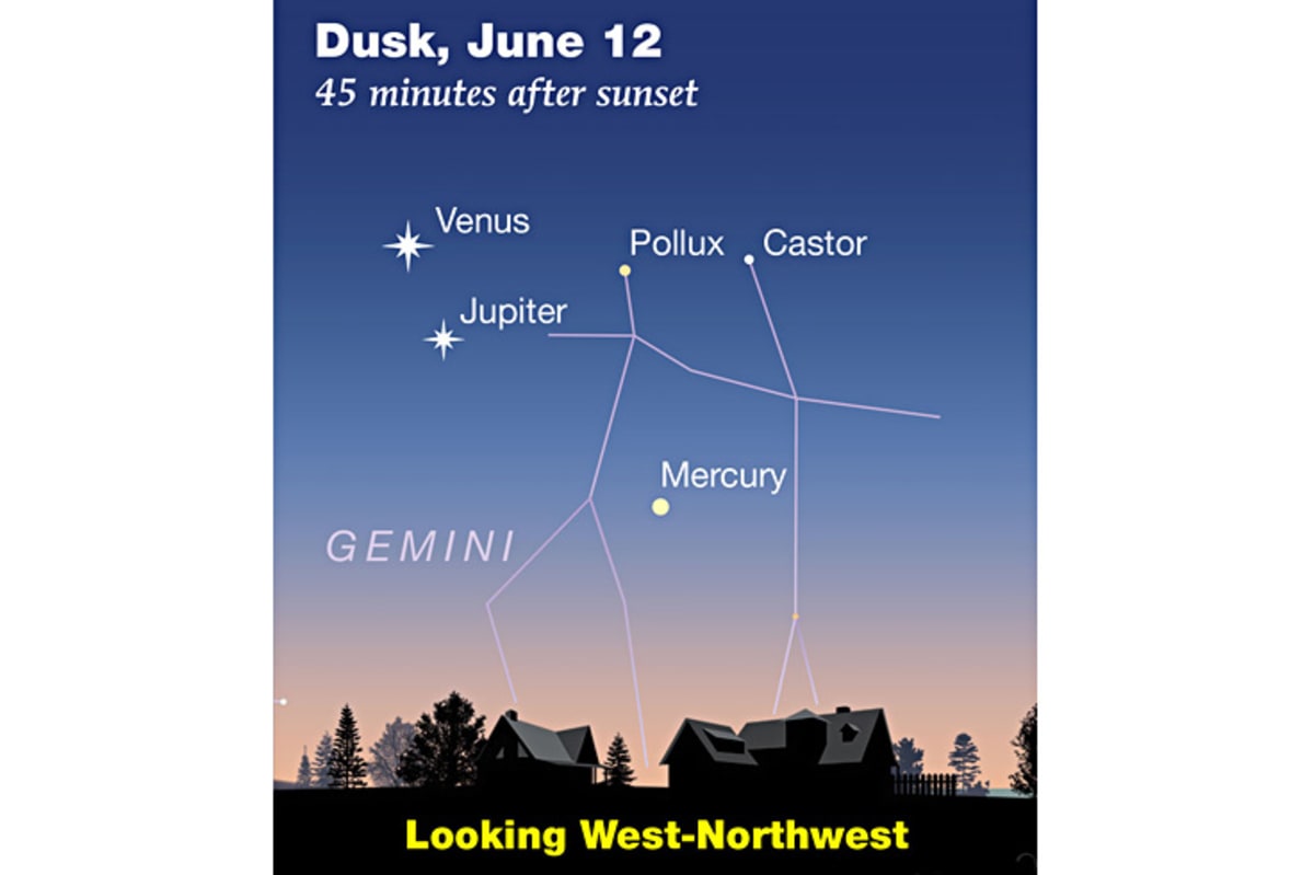Venus, Jupiter, and Mercury aligned in twilight sky with crescent Moon visible nearby