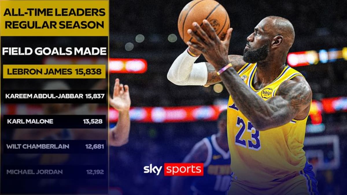 LeBron James Breaks 39-Year NBA Field Goal Record at 41 - Image 2