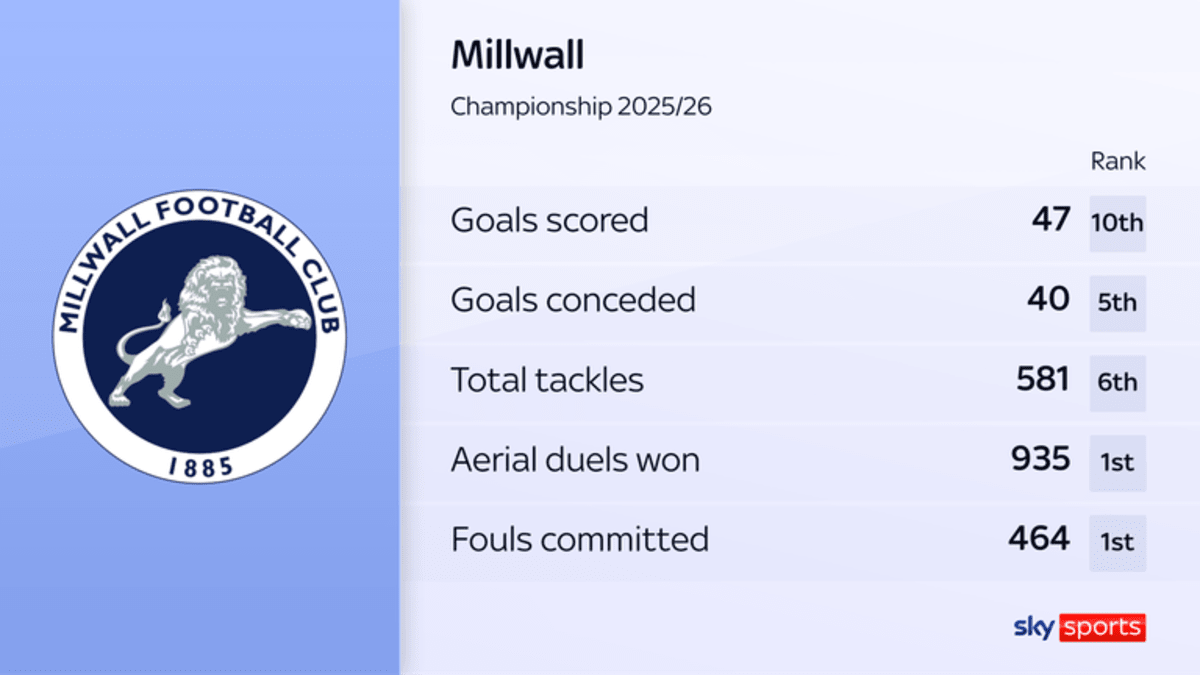 Boyhood Fan Doughty Could Take Millwall to Premier League - Image 5
