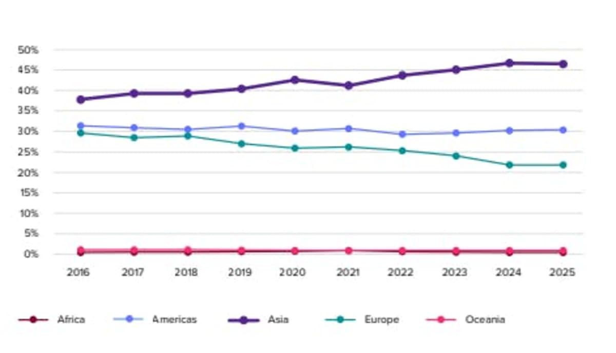 Asia Leads $10 Trillion Green Economy Boom