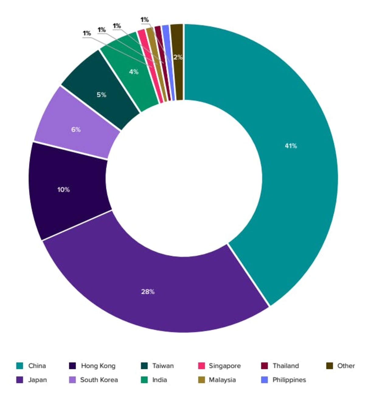 Asia Leads $10 Trillion Green Economy Boom - Image 2