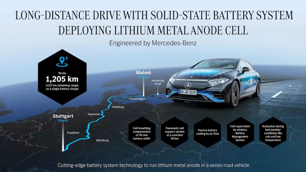 Solid-State EV Batteries Move Closer to Mass Production - Image 5