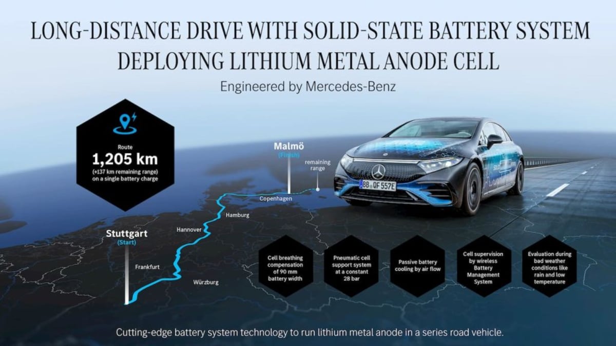 Battery Breakthrough: EVs Hit 745 Miles on Single Charge - Image 3