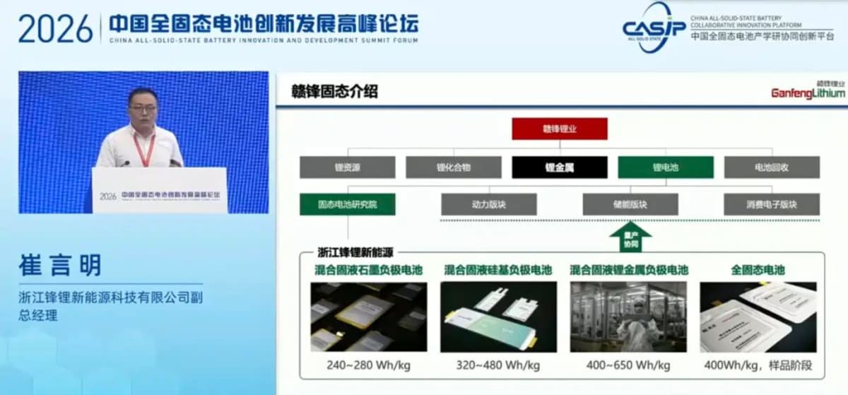 China Achieves Battery Breakthrough for Longer-Range EVs - Image 4