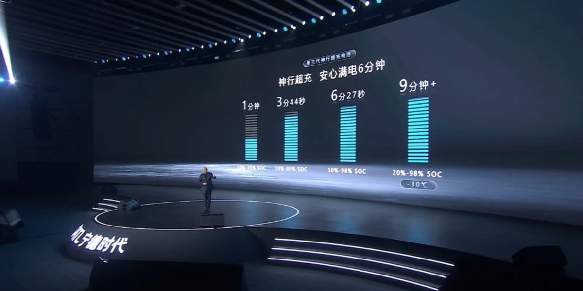 EV Battery Charges Fully in Just 6 Minutes - Image 3