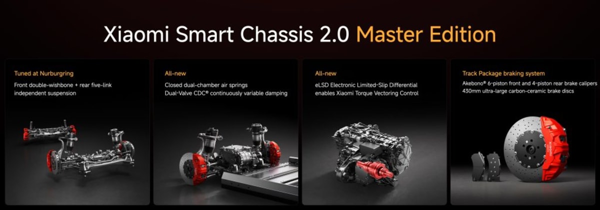 Xiaomi YU7 Beats Tesla Model Y by $4,350 on Price & Range - Image 5