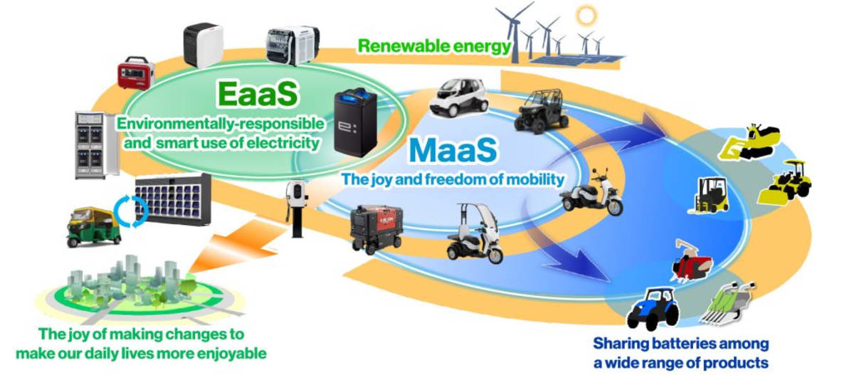 Honda Launches Battery Swap System in US by 2026 - Image 3