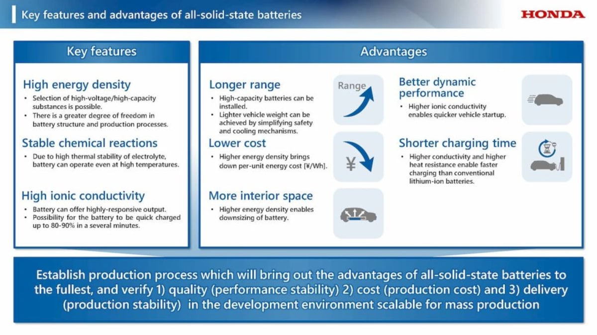 Honda and QuantumScape Partner on Fast-Charging Batteries - Image 3