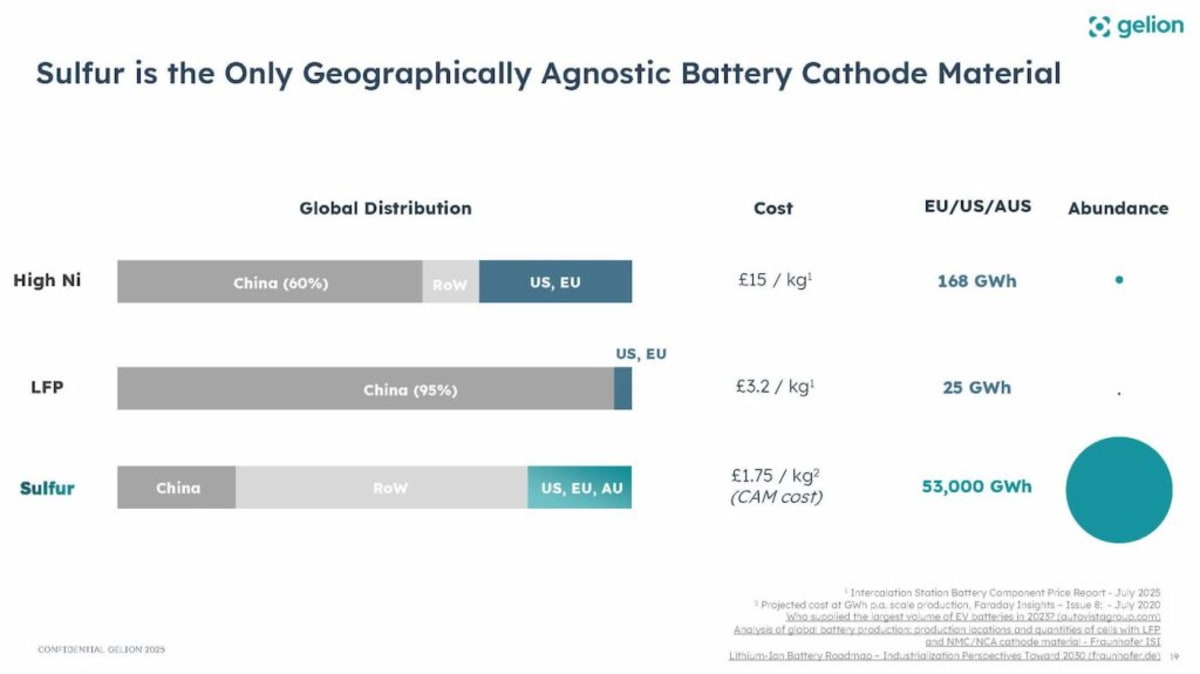 Nissan Partners on Battery Tech to Rival China - Image 3