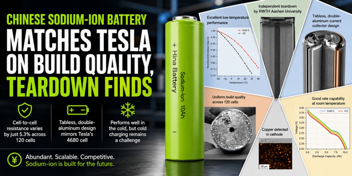 Chinese Battery Matches Tesla Quality at Lower Cost - Image 2