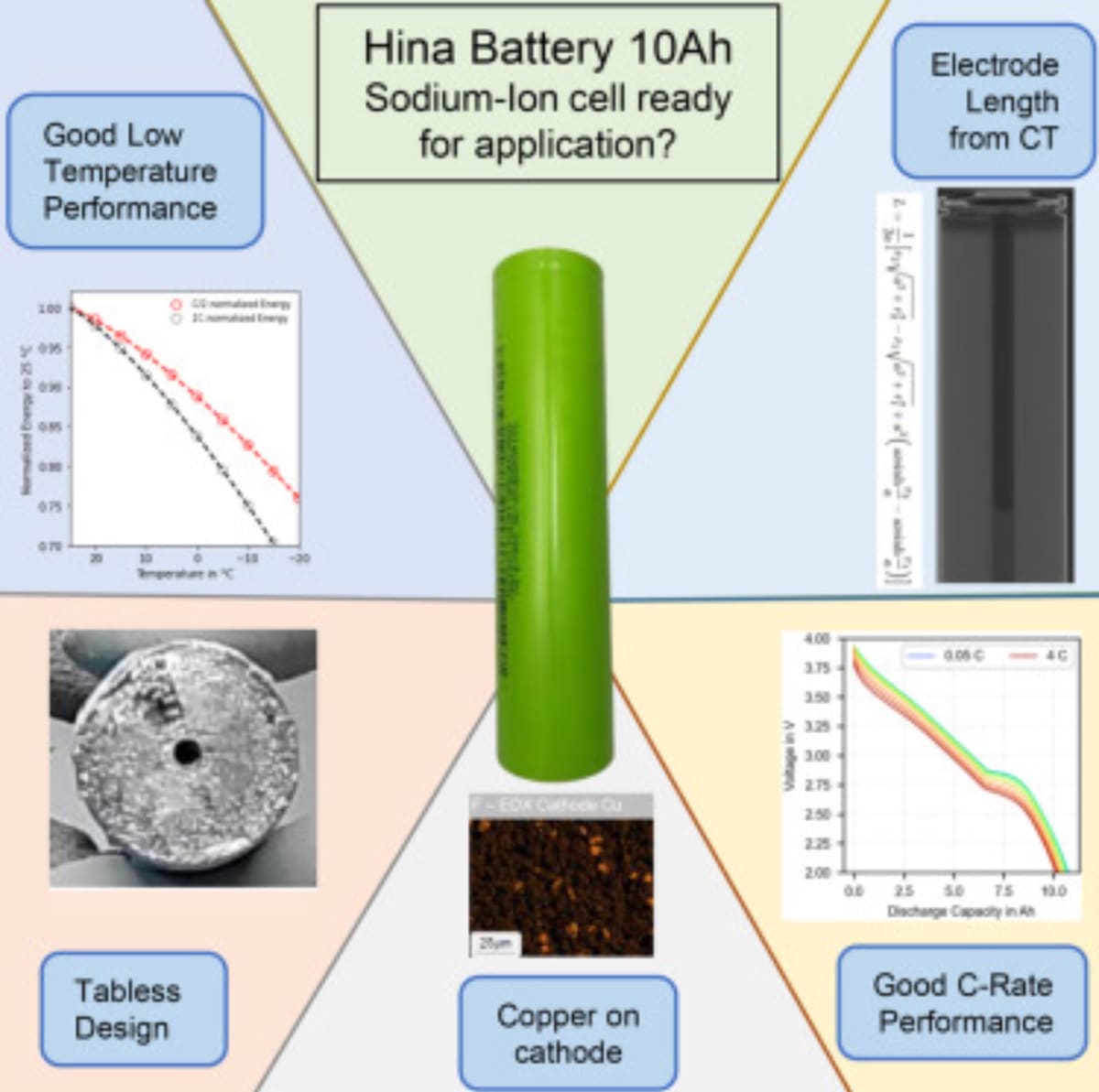Chinese Battery Matches Tesla Quality at Lower Cost - Image 3