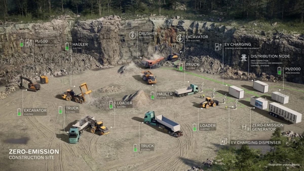 Volvo and Hitachi Team Up for Zero-Emission Construction - Image 3