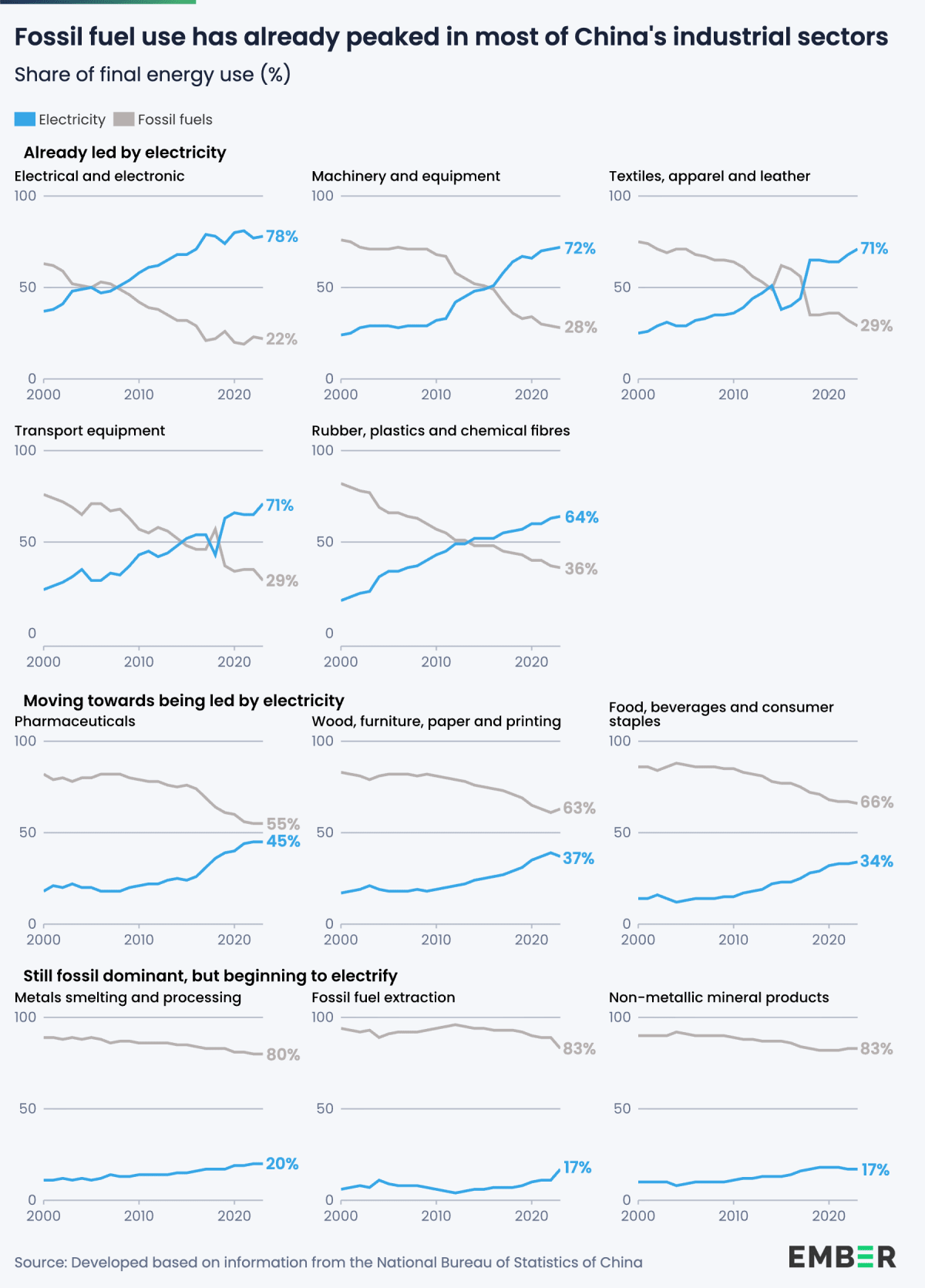 China's Clean Energy Now Replacing Coal, Not Just Adding to It - Image 4