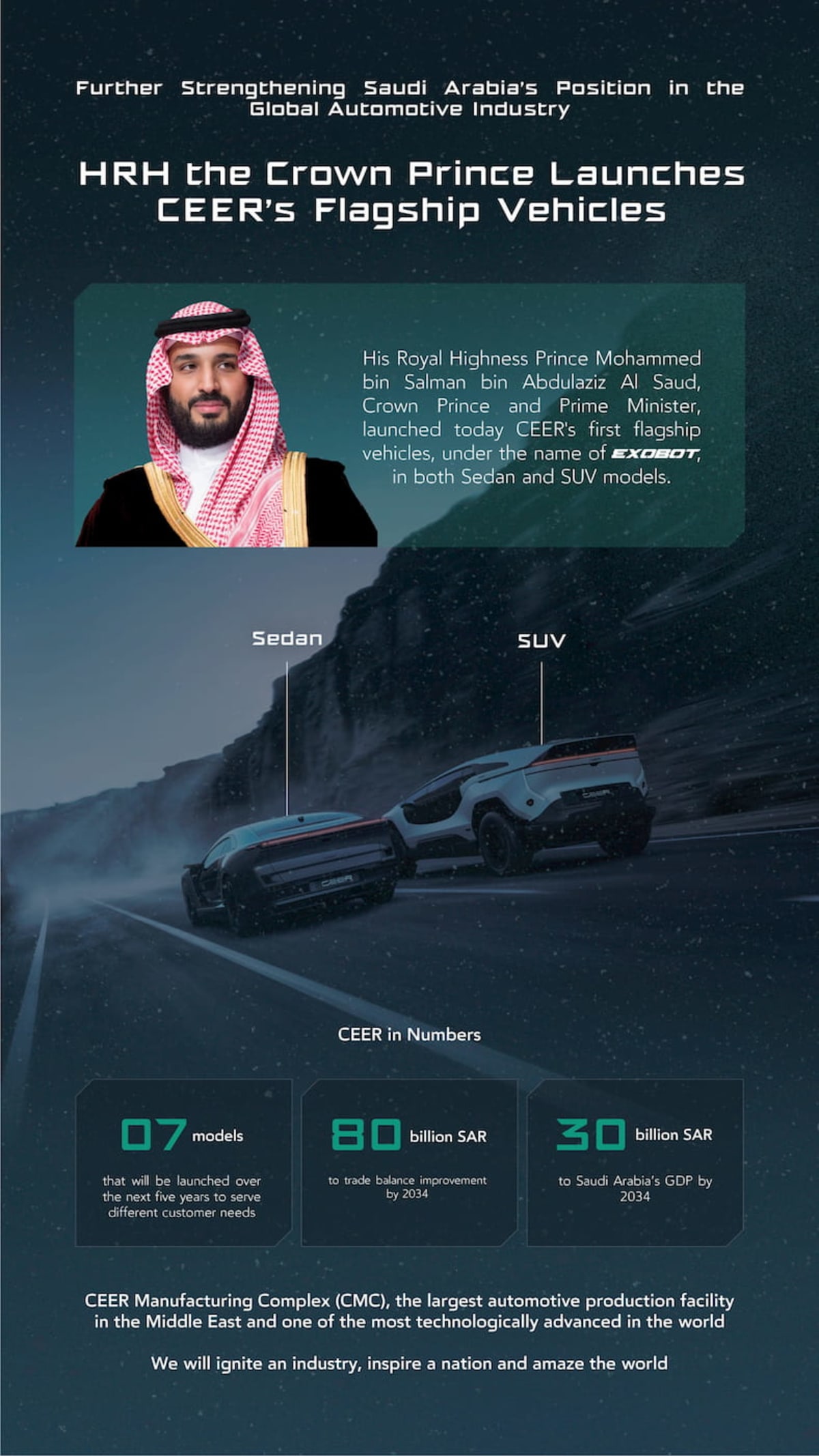 Saudi Arabia Launches First Homegrown Electric Vehicles - Image 3