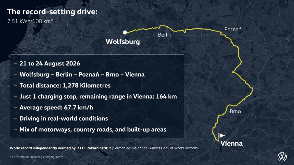 VW's Electric Car Goes 794 Miles on One Charge - Image 4