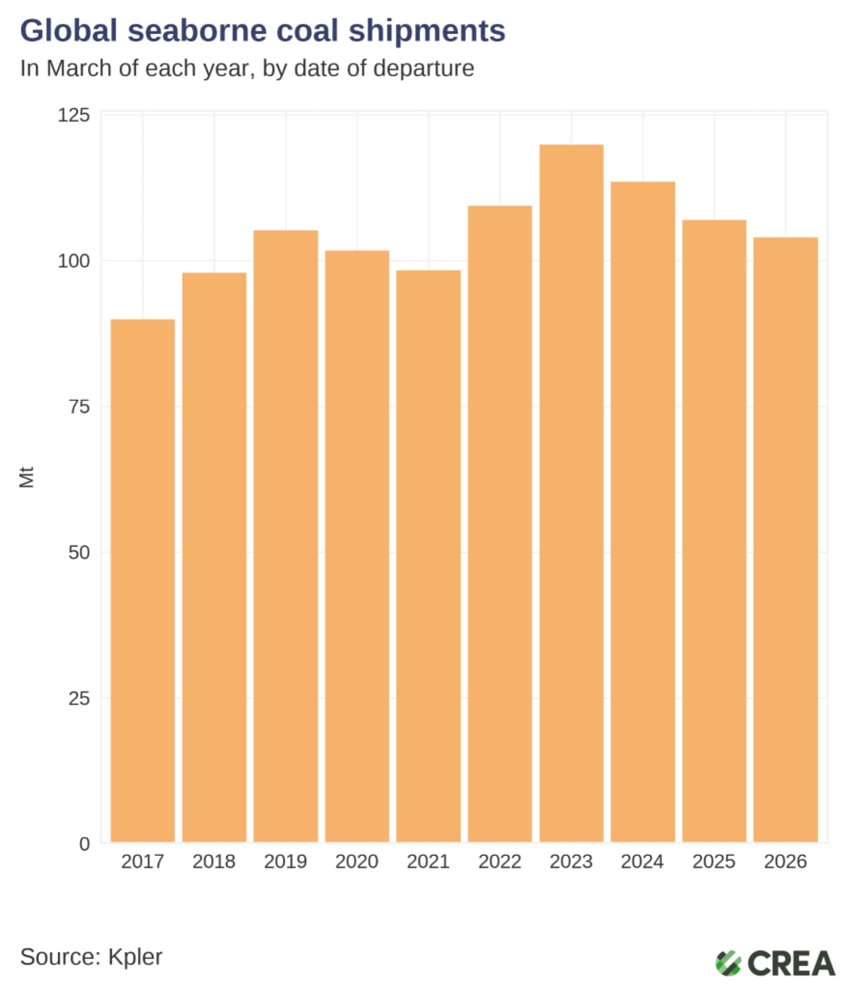 Solar & Wind Offset Gas Crisis After Hormuz Closure - Image 4